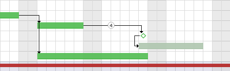 delays on dependencies