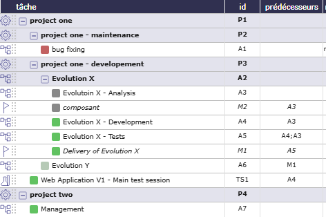 example display for ID and dependencies