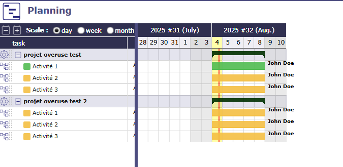 Plan with overuse with duration driven planning mode